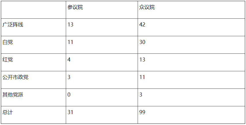 乌拉圭国家概况