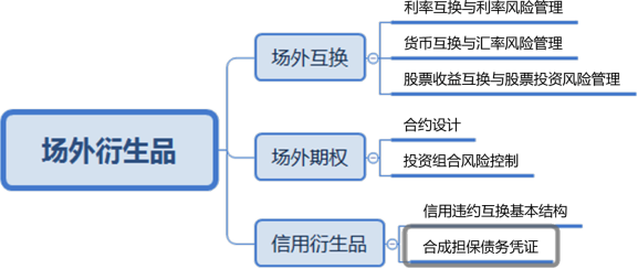 期货从业期货投资分析教材精讲班讲义：场外互换