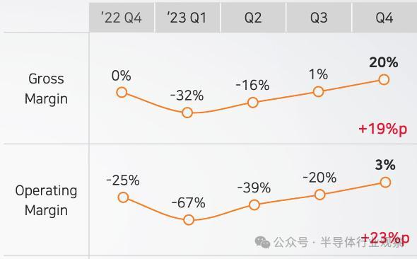 存储芯片，苦尽甘来？中国存储芯片崛起