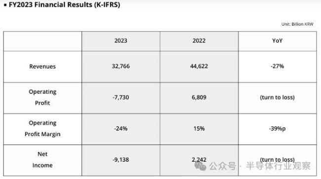 存储芯片，苦尽甘来？中国存储芯片崛起